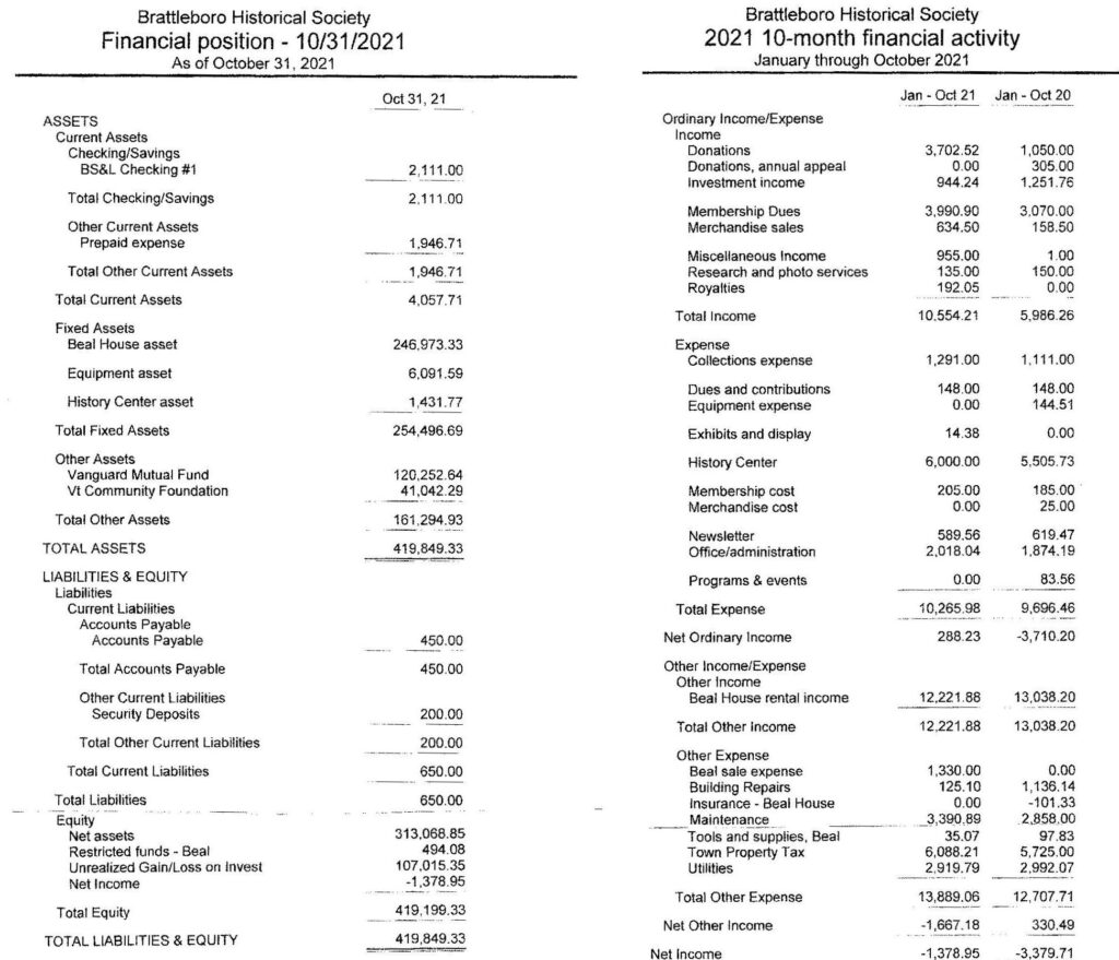 BHS 10-month $ for annual meeting 2021